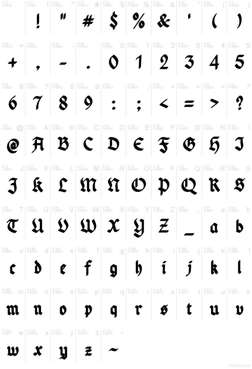 Podstawowy łaciński - Mapa znaków