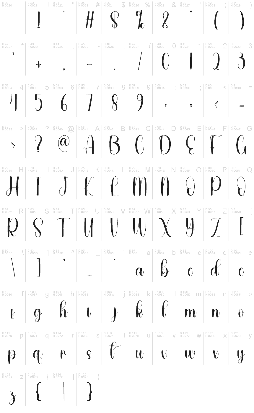 基本ラテン文字 - 文字マップ