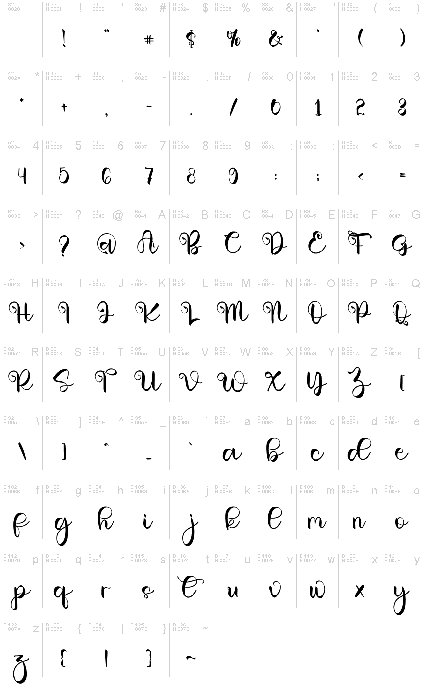 Базовая латиница - Таблица символов