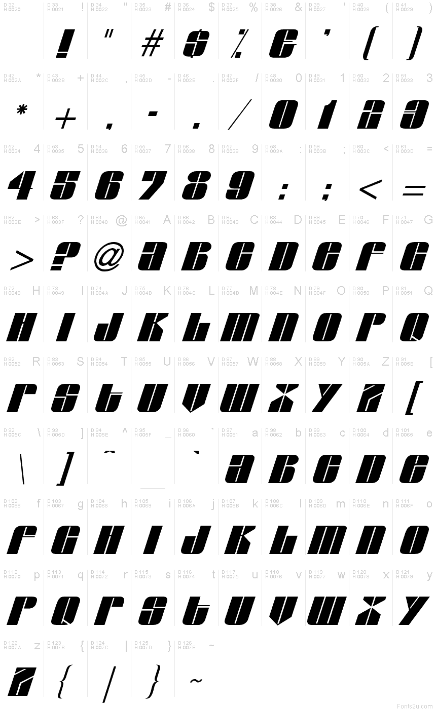 基本ラテン文字 - 文字マップ