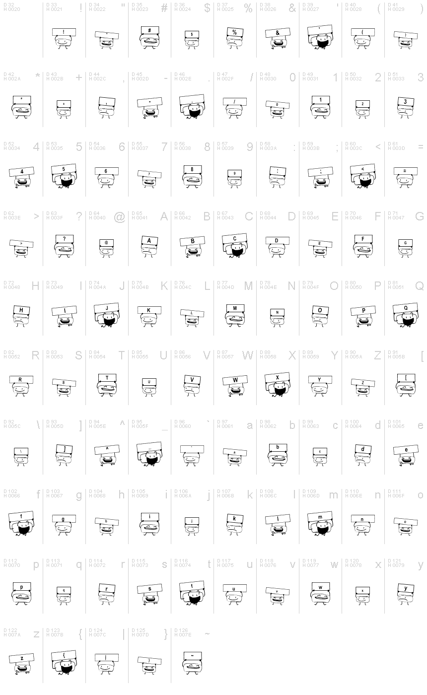 Базовая латиница - Таблица символов