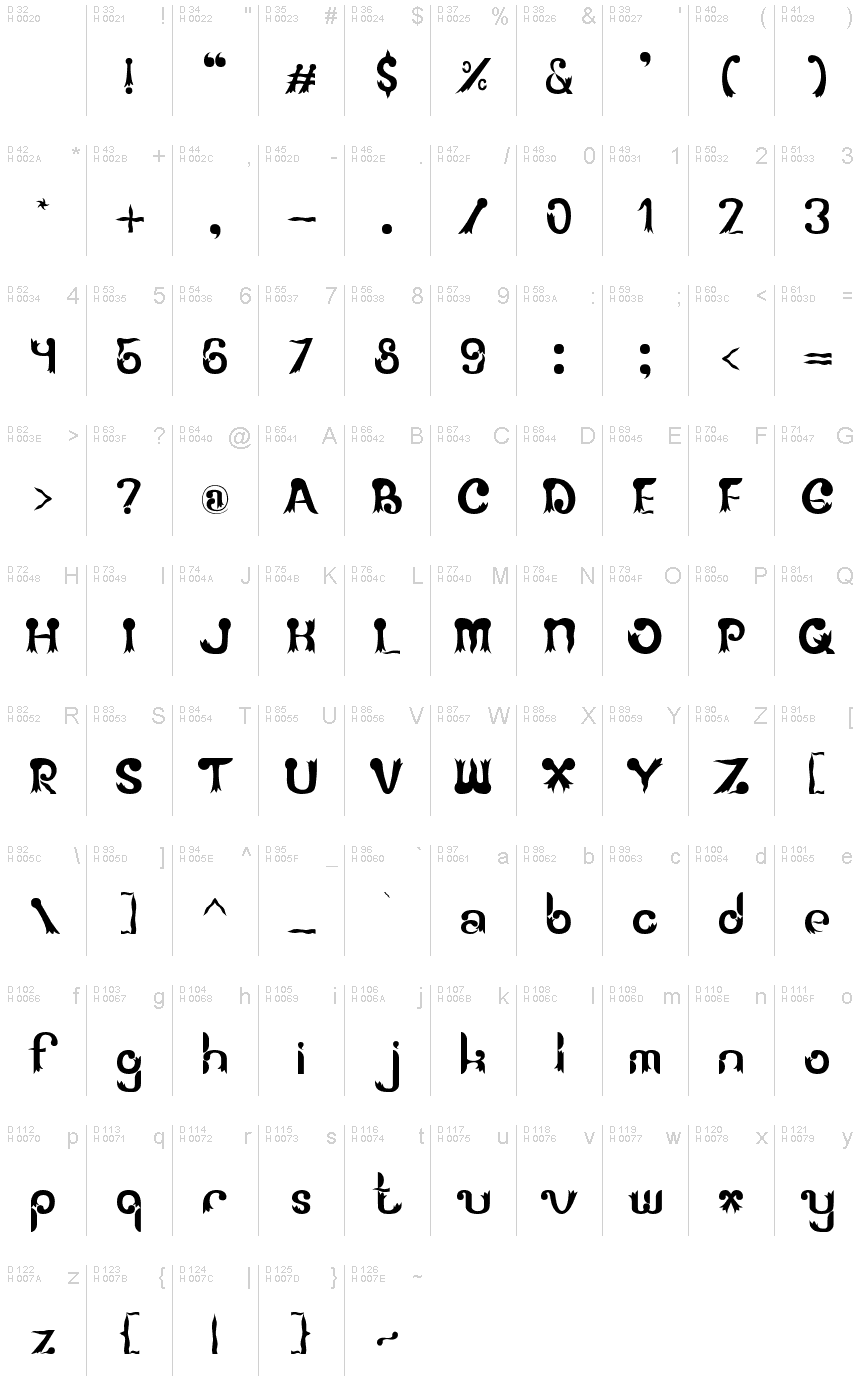 Latino di base - Mappa caratteri