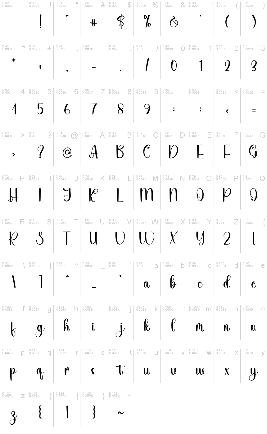 Базовая латиница - Таблица символов
