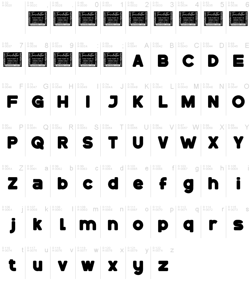 Podstawowy łaciński - Mapa znaków