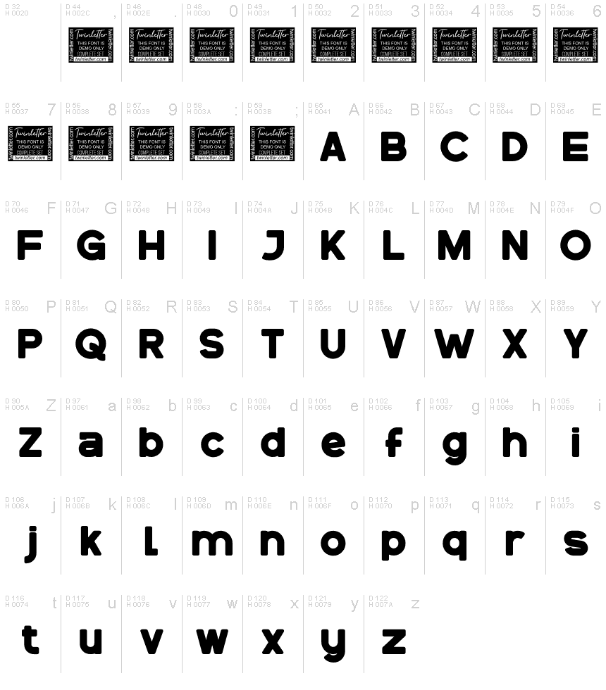 Podstawowy łaciński - Mapa znaków