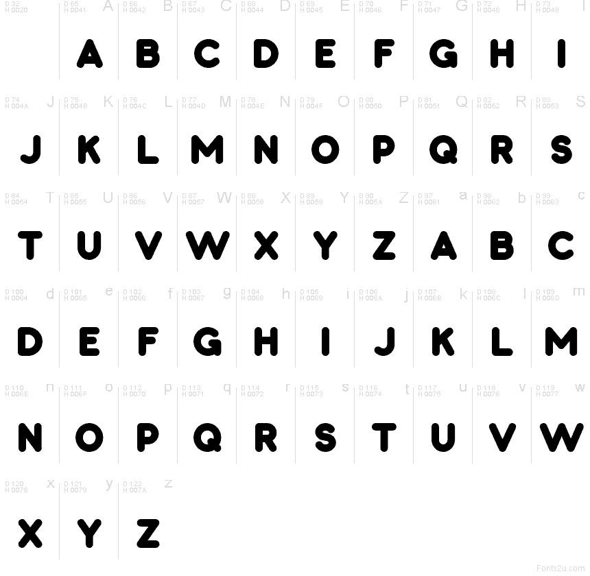 基本ラテン文字 - 文字マップ