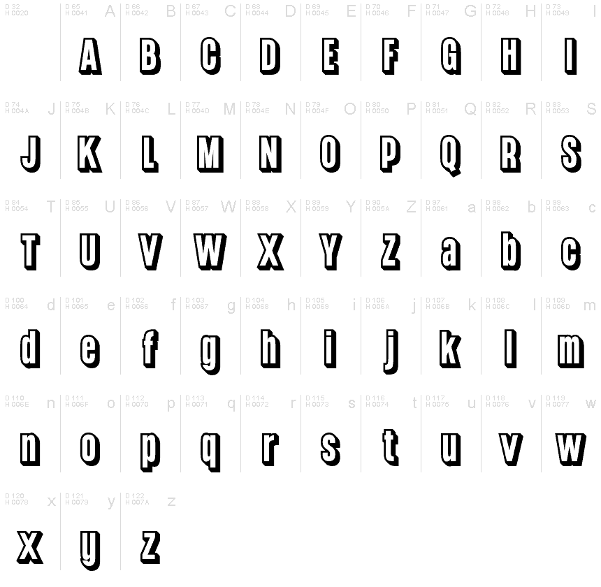 Základní latinka - Tabulka znaků