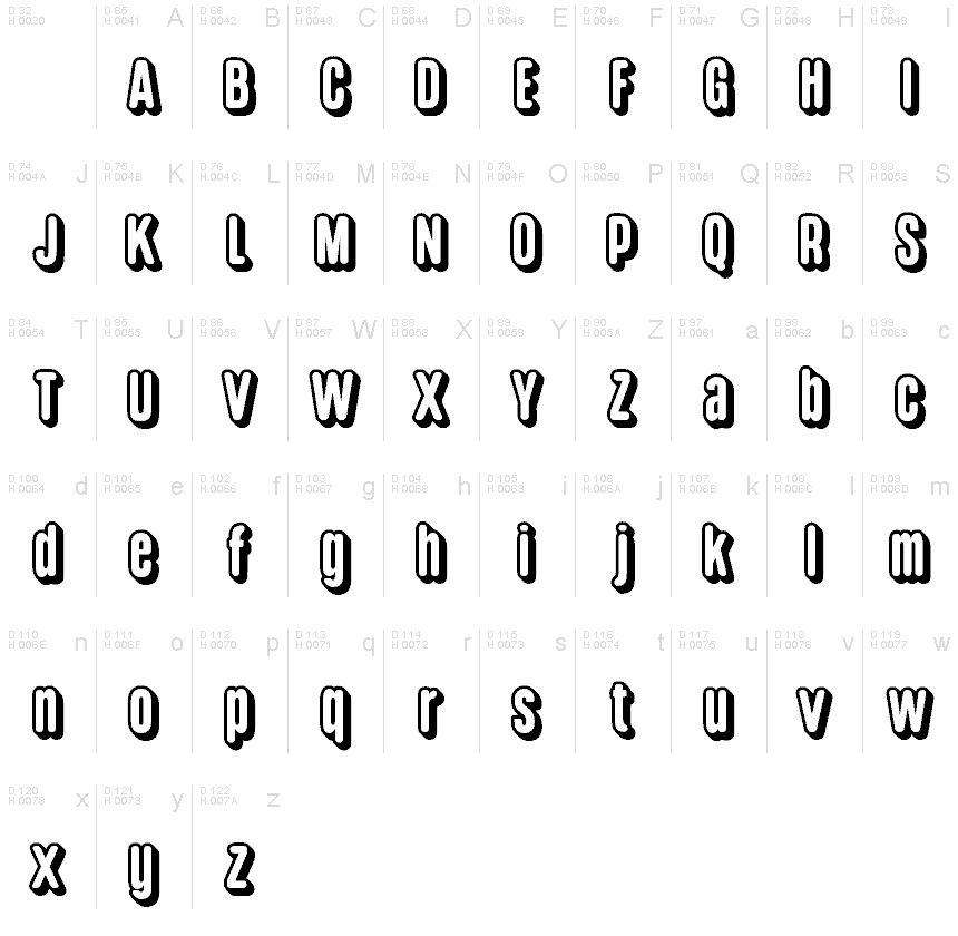 Základní latinka - Tabulka znaků