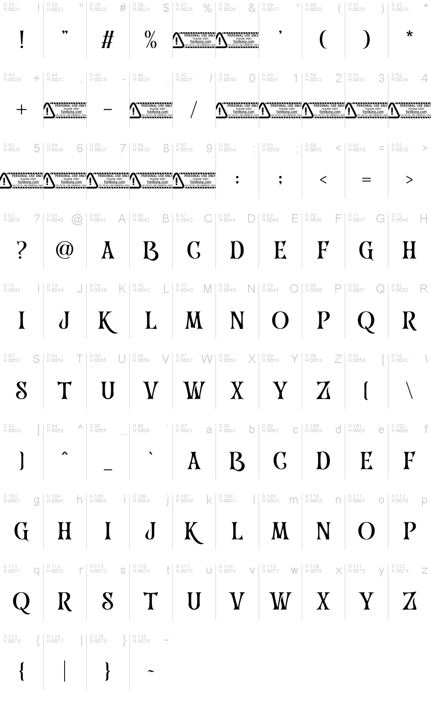 基本拉丁字母 - 字符地图