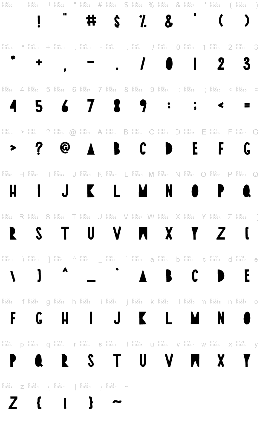 Podstawowy łaciński - Mapa znaków