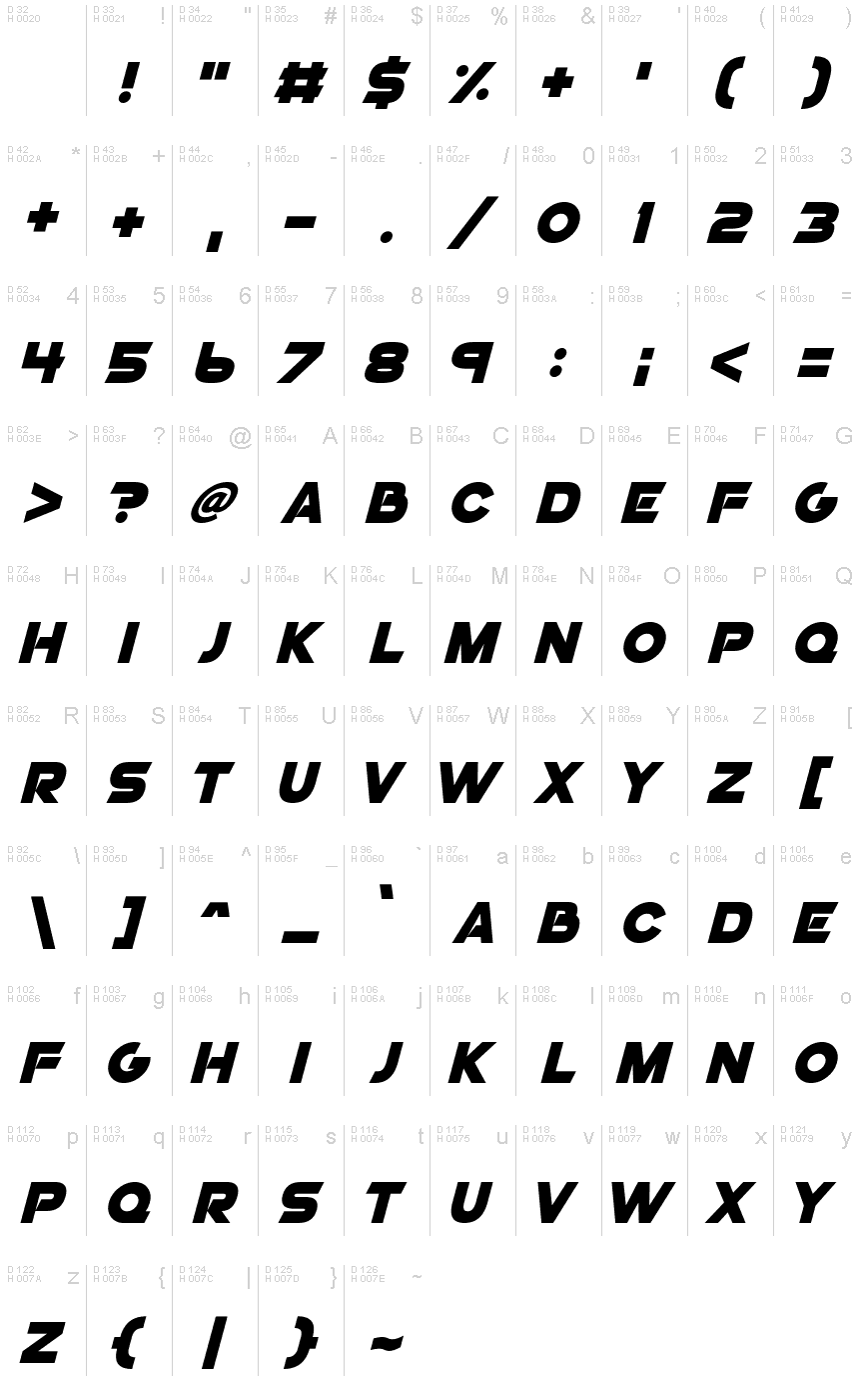 基本ラテン文字 - 文字マップ