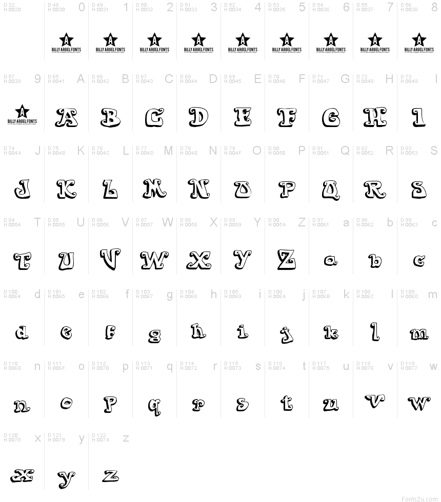 基本拉丁字母 - 字符地图