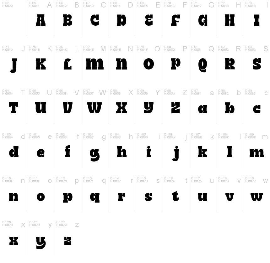 基本ラテン文字 - 文字マップ