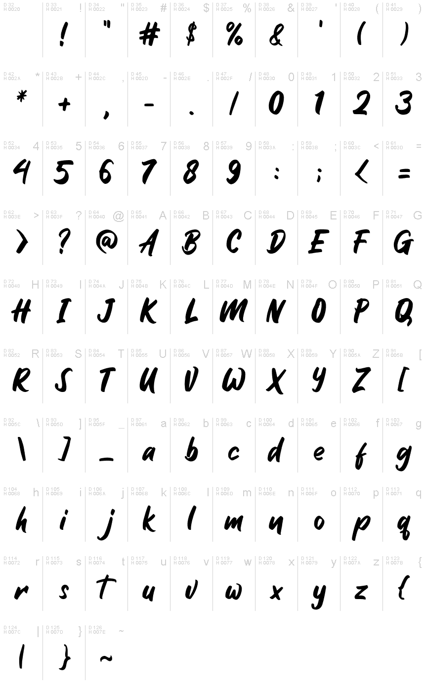 Latim básico - Mapa de caracteres