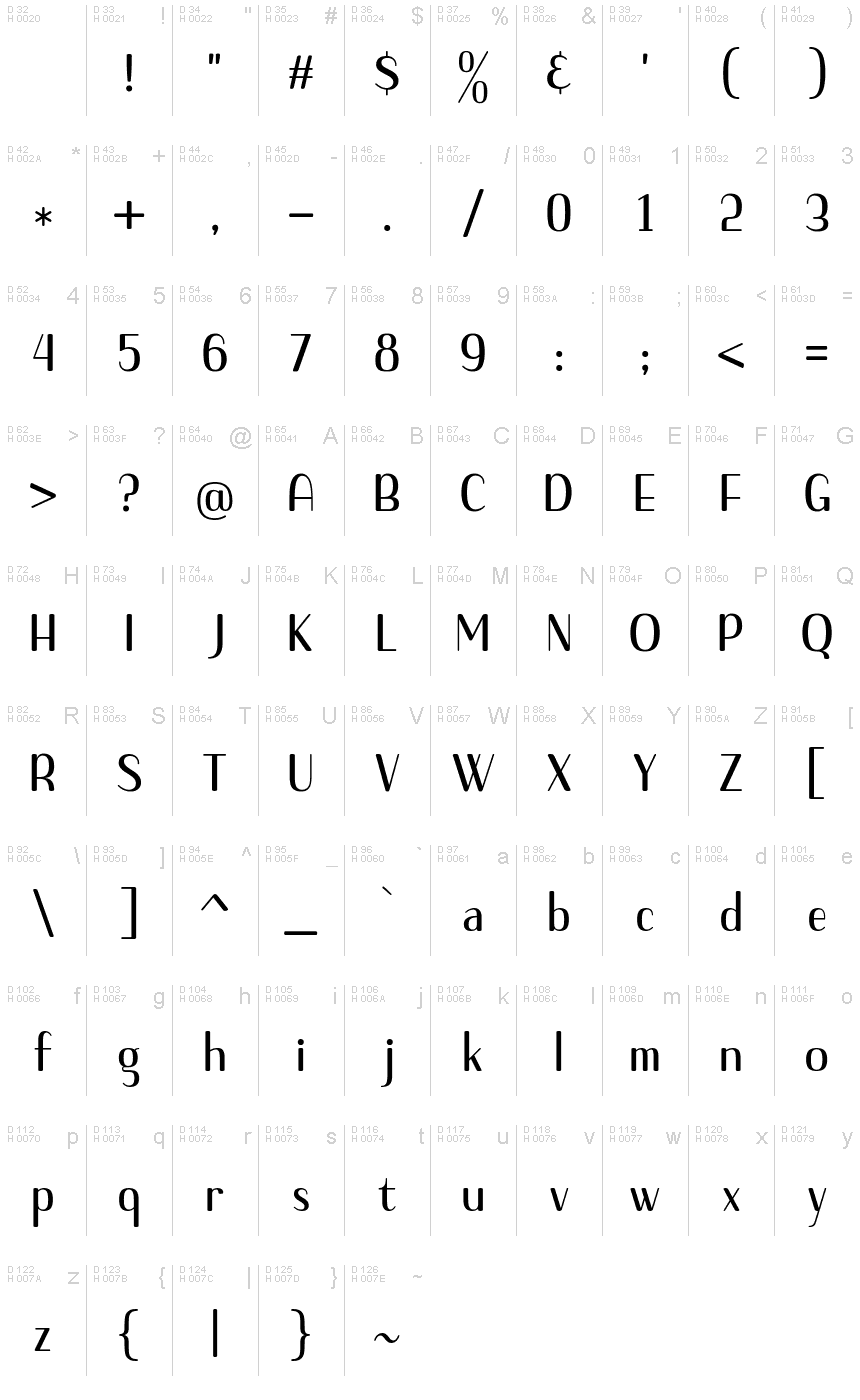 基本ラテン文字 - 文字マップ