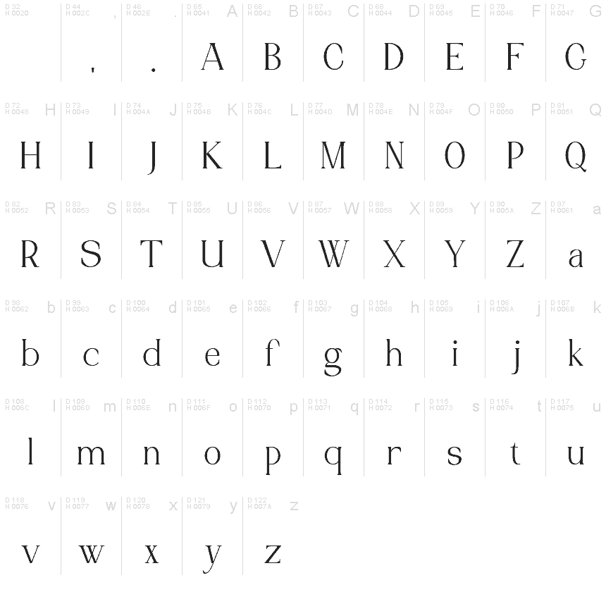 Basic Latin - charmap