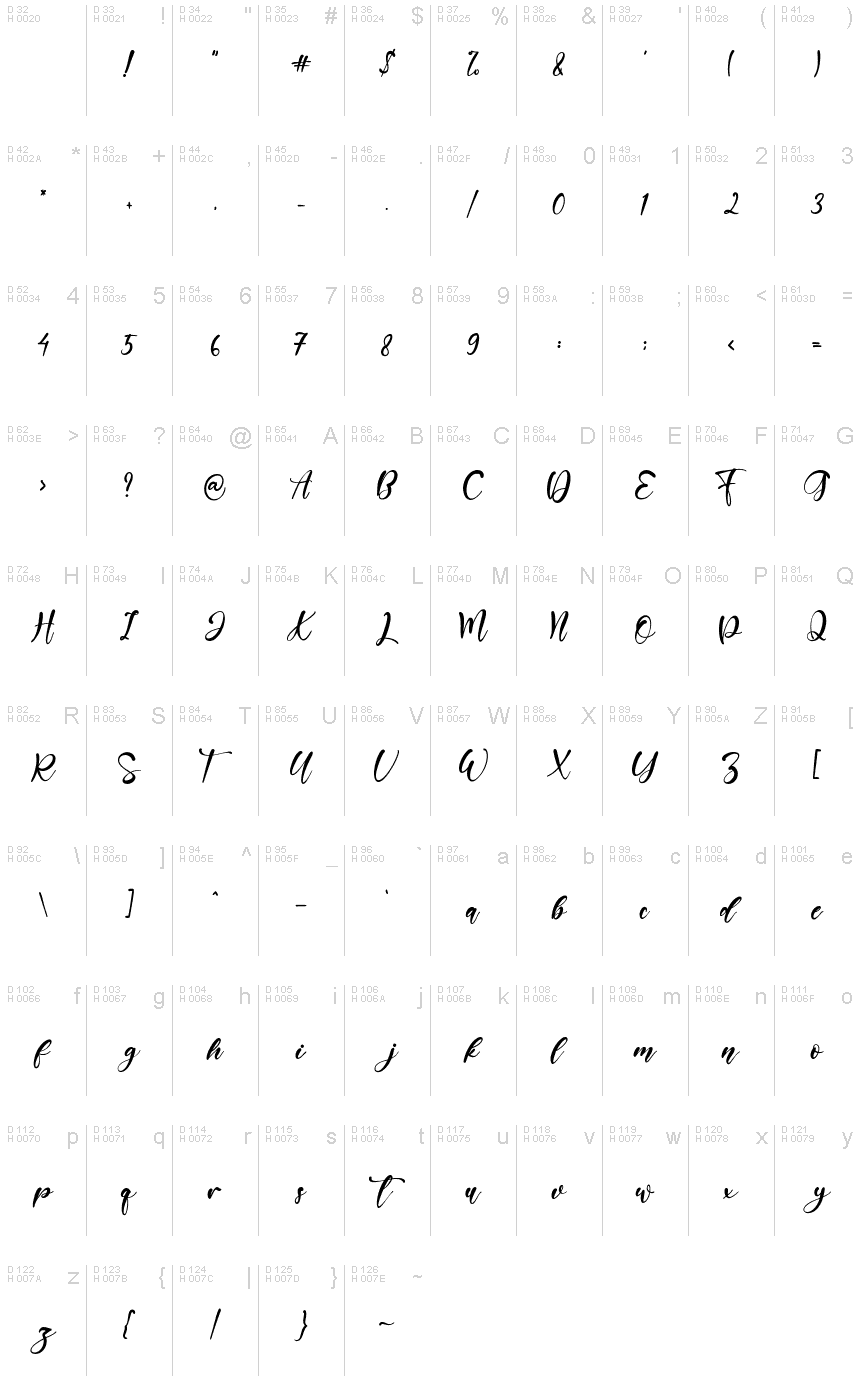 基本拉丁字母 - 字符地图