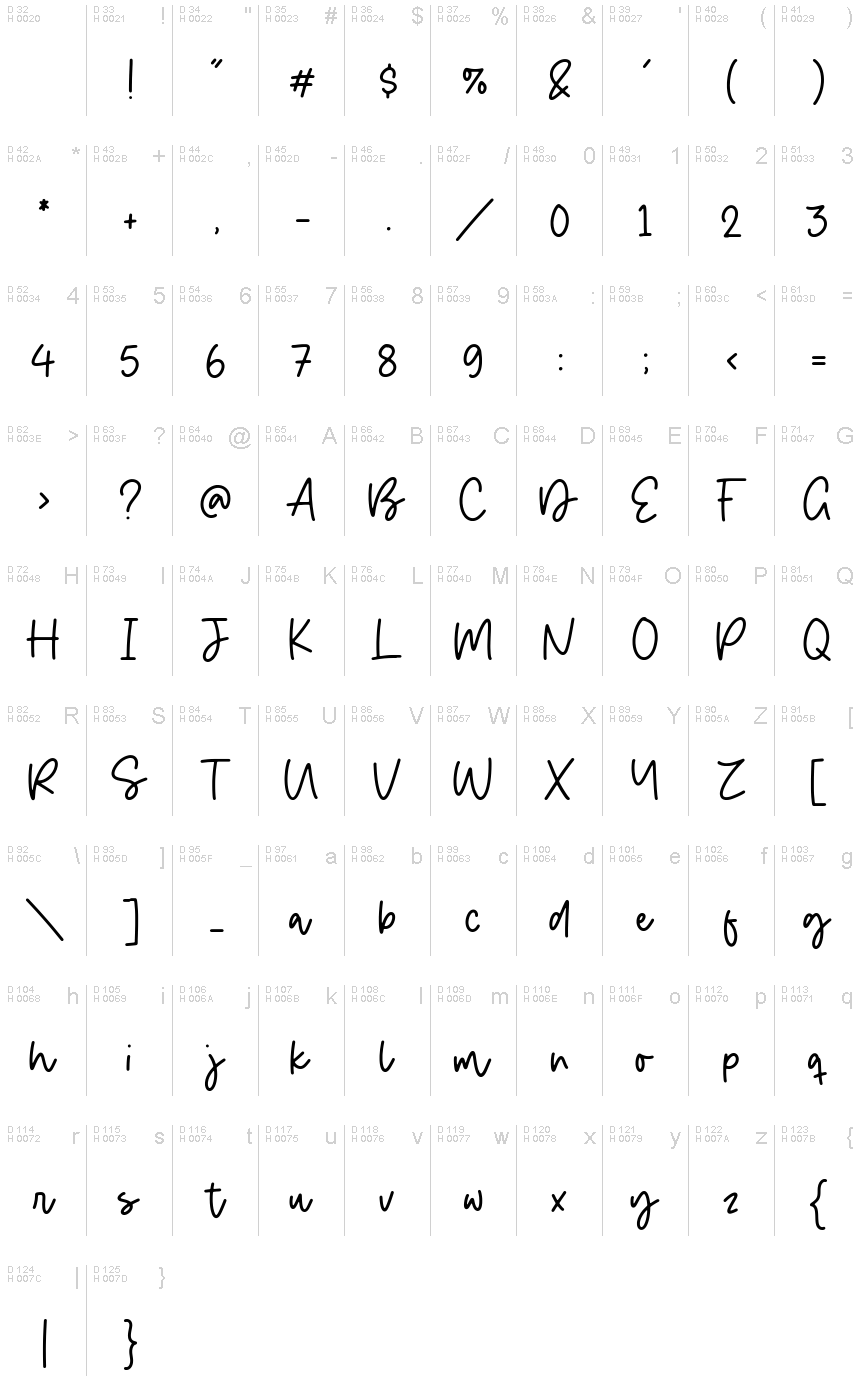 Базовая латиница - Таблица символов