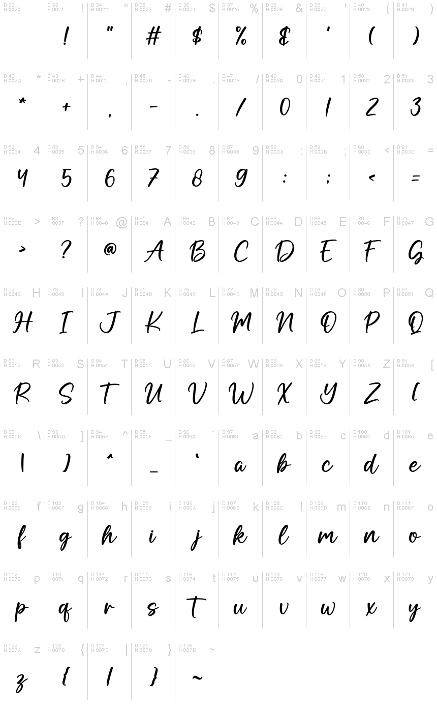 Базова латиниця - Таблиця символів