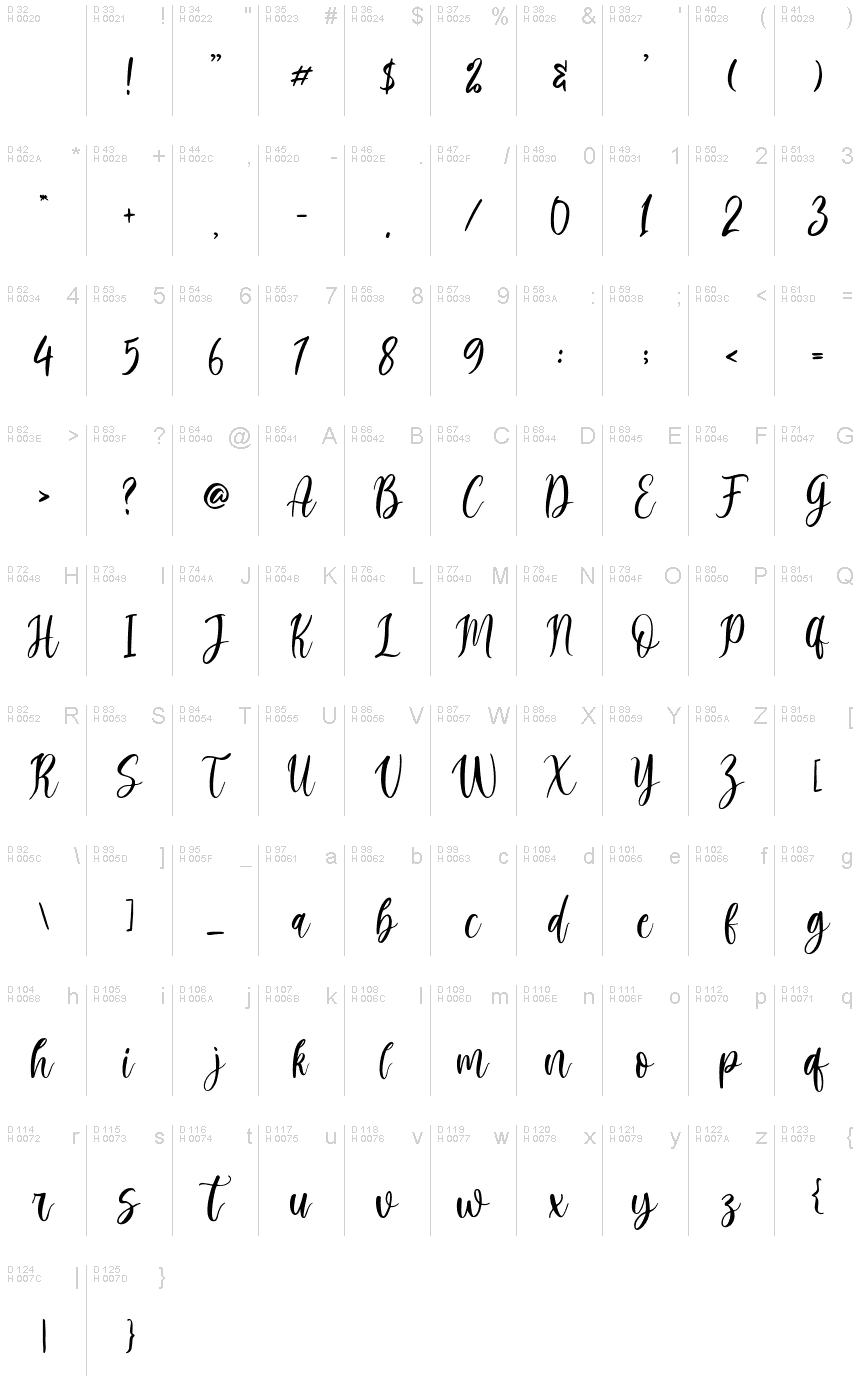 基本拉丁字母 - 字符地图