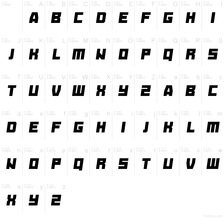 Základná latinka - Znaková sada