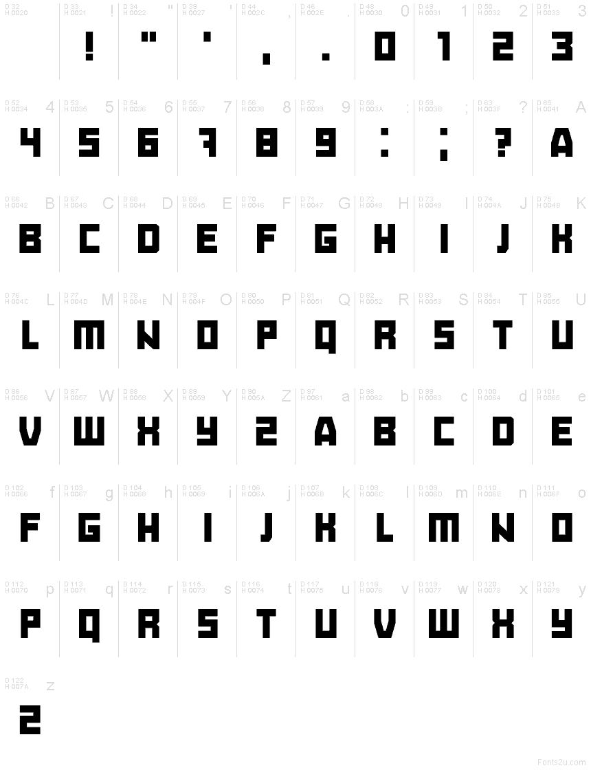 基本ラテン文字 - 文字マップ