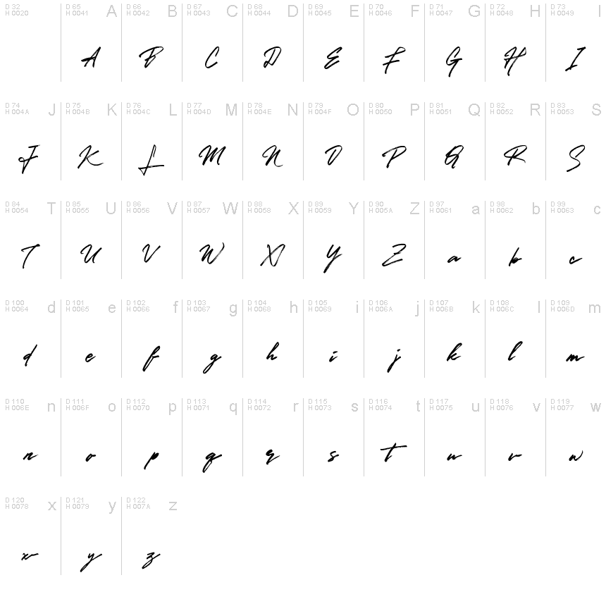 Latín básico - Mapa de caracteres