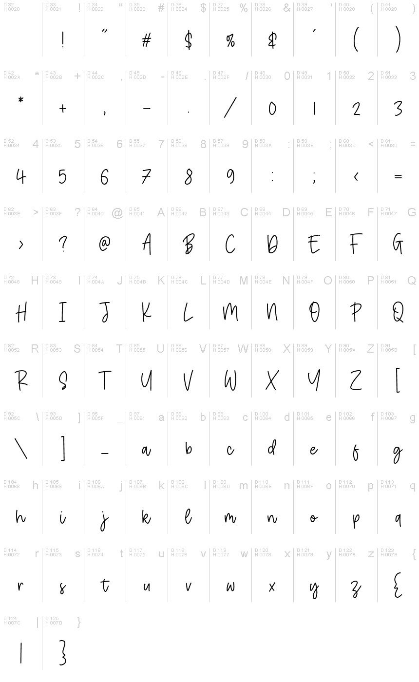 基本ラテン文字 - 文字マップ