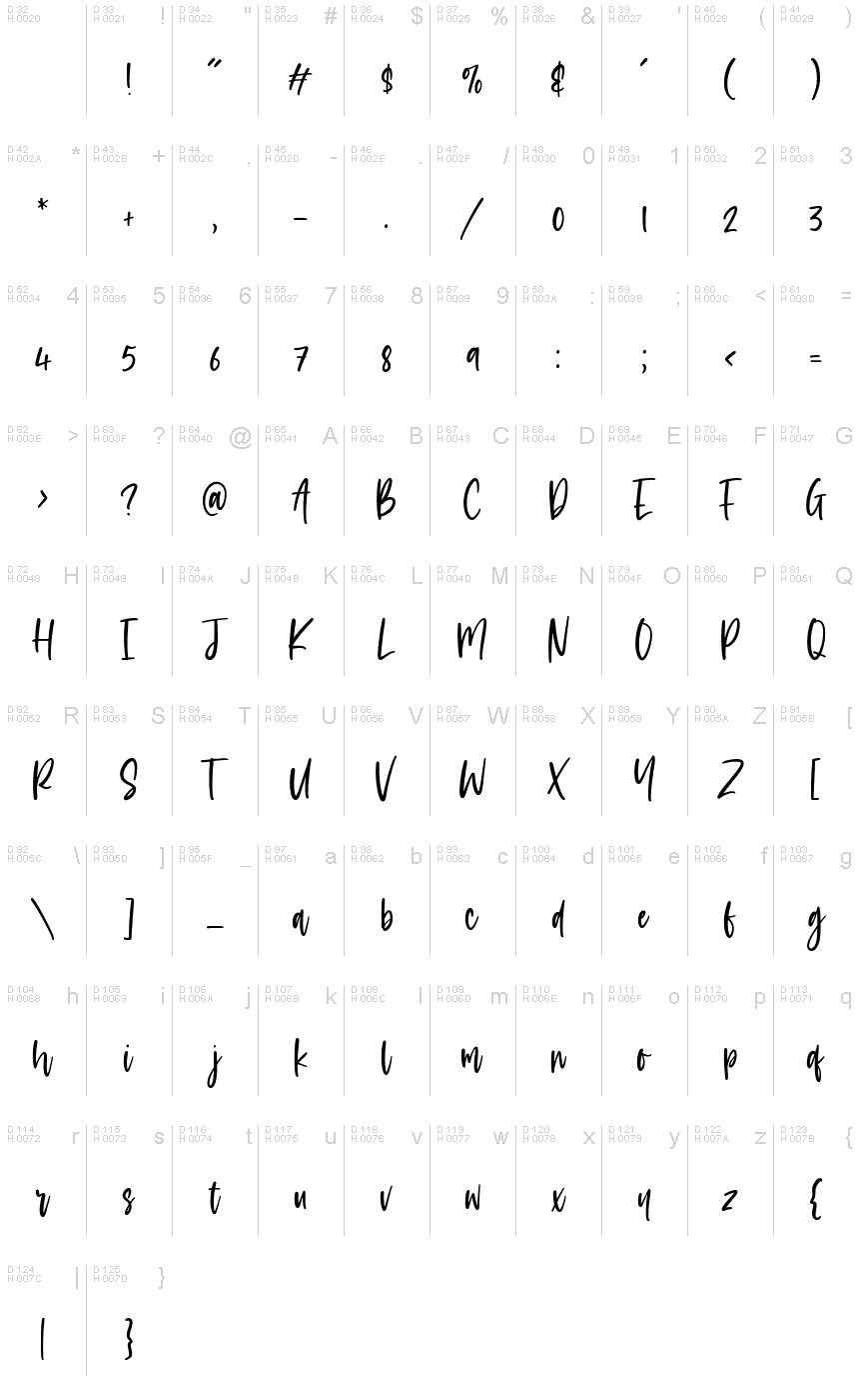 Latino di base - Mappa caratteri