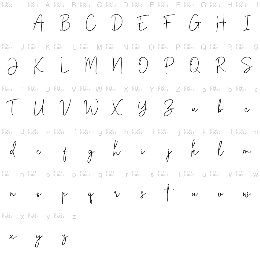 基本拉丁字母 - 字符地图