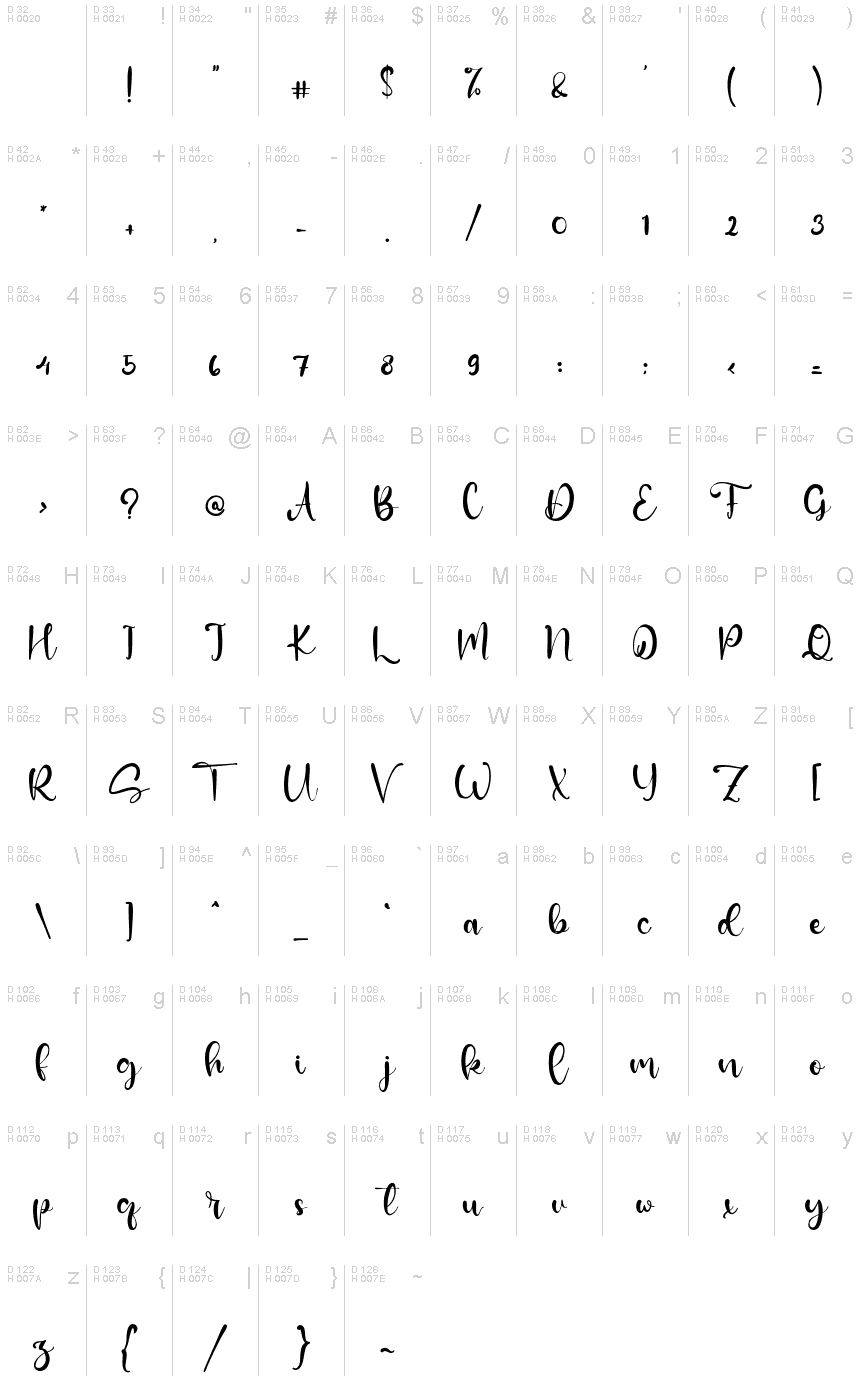 基本拉丁字母 - 字符地图