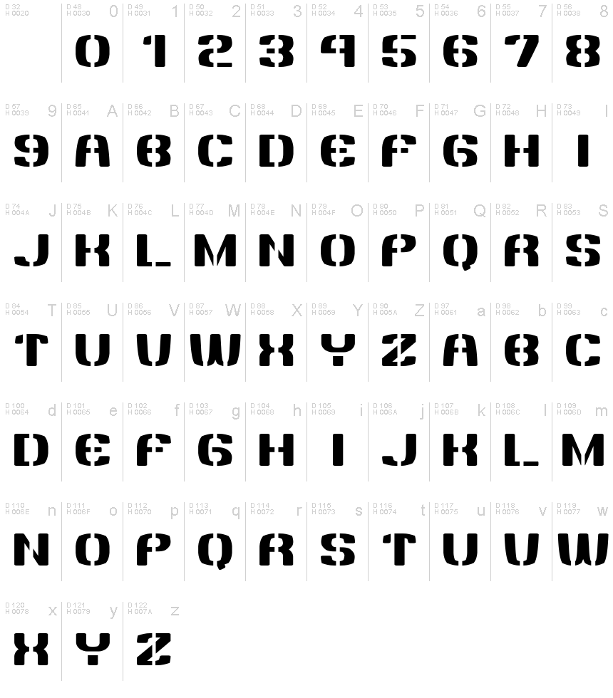基本ラテン文字 - 文字マップ