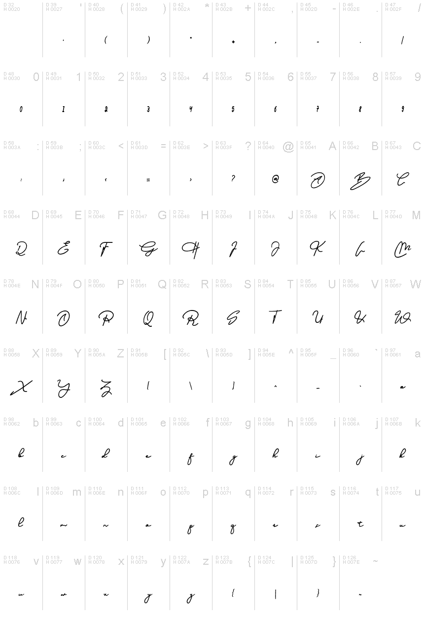 基本ラテン文字 - 文字マップ