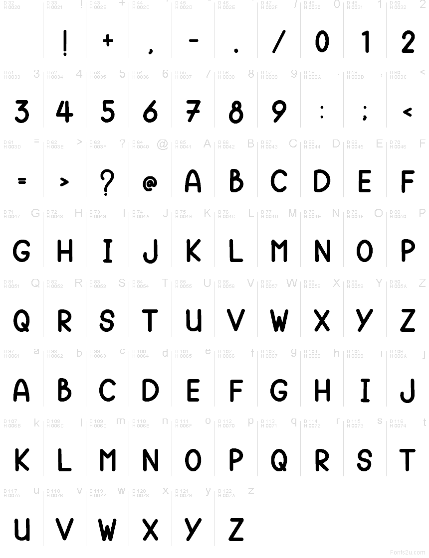 Latim básico - Mapa de caracteres