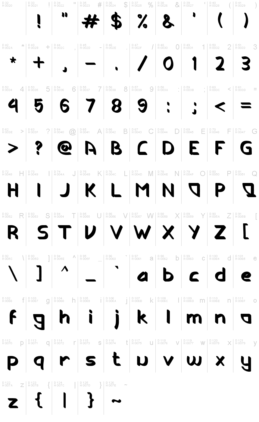 基本ラテン文字 - 文字マップ