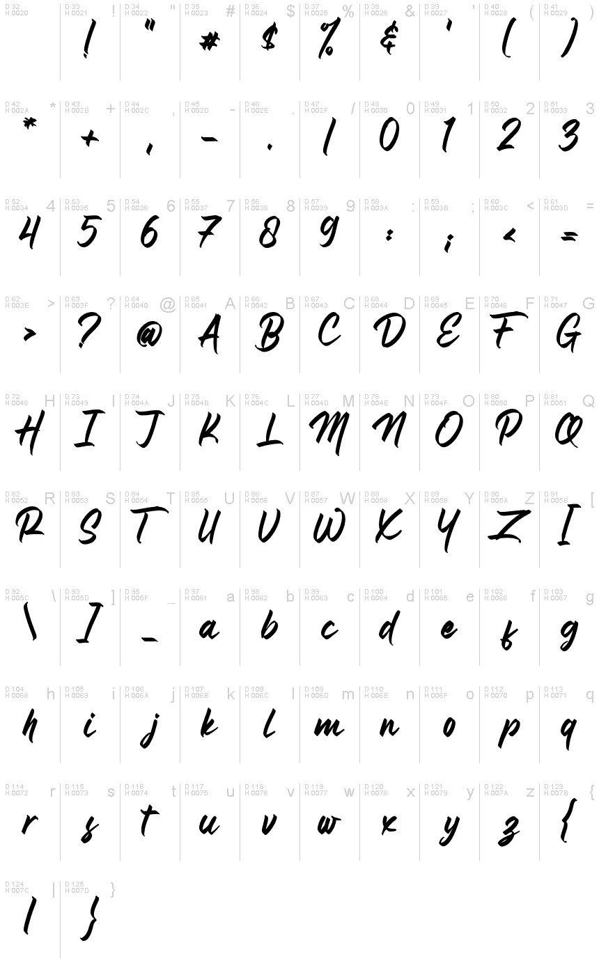 Podstawowy łaciński - Mapa znaków