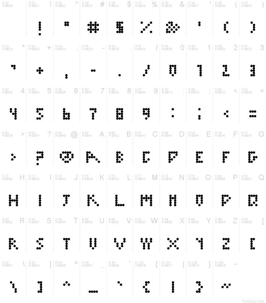 Základná latinka - Znaková sada
