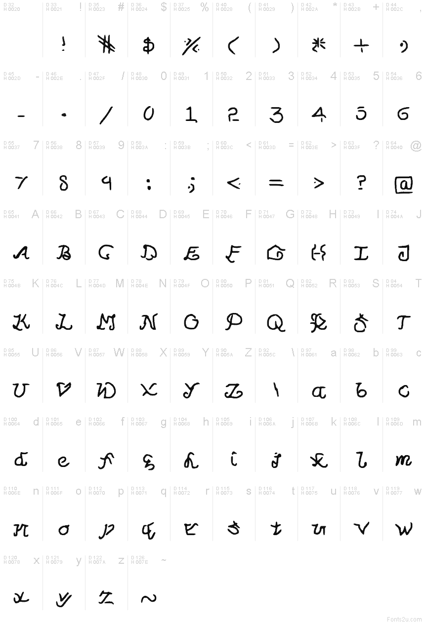 Podstawowy łaciński - Mapa znaków