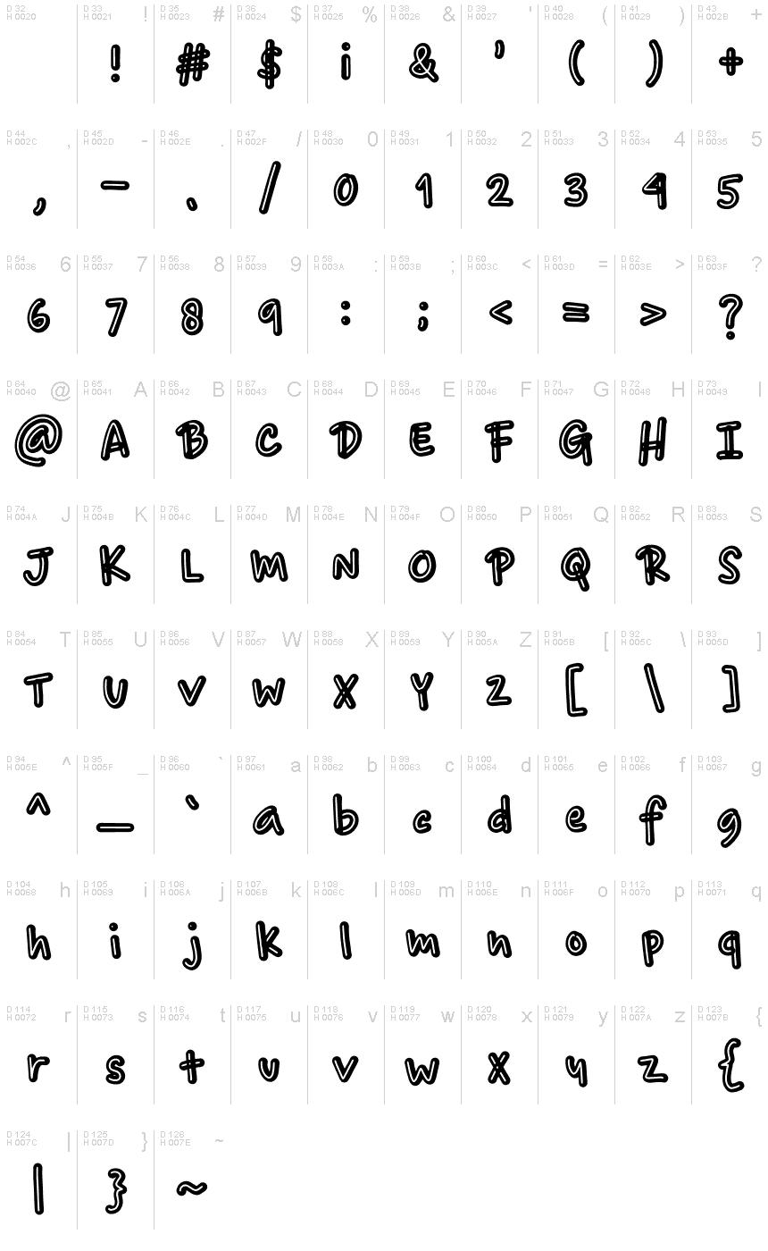 Basic Latin - charmap
