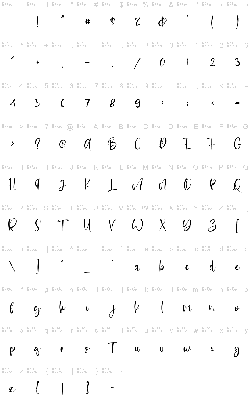 基本拉丁字母 - 字符地图