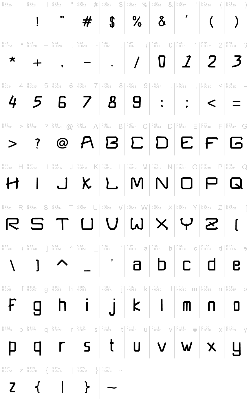 基本ラテン文字 - 文字マップ