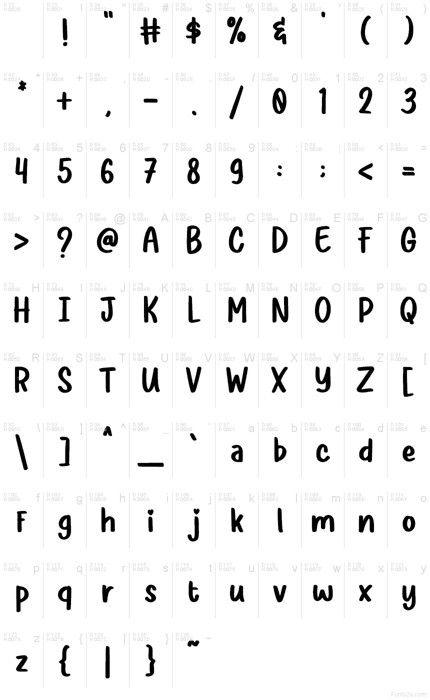 基本拉丁字母 - 字符地图