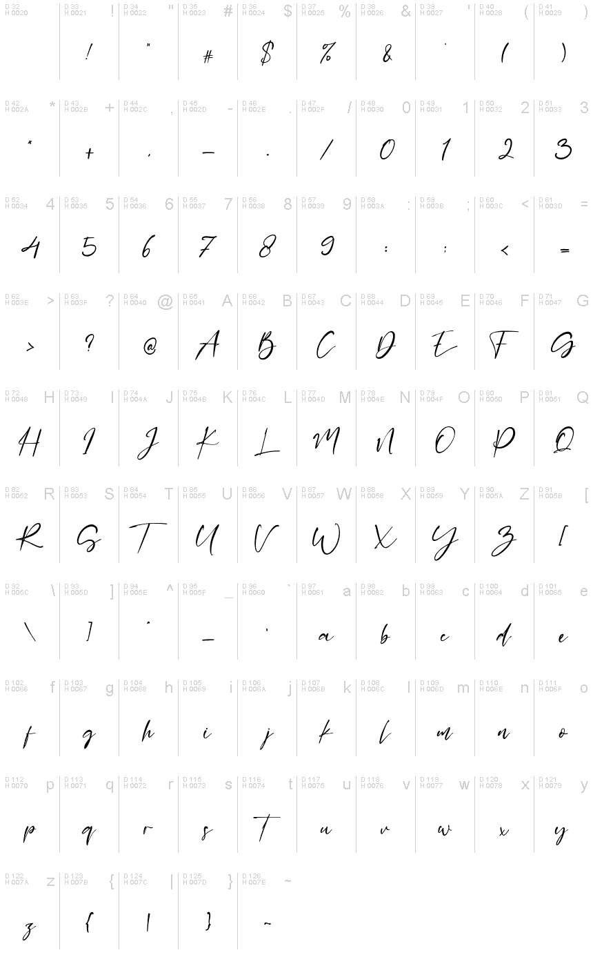 基本拉丁字母 - 字符地图
