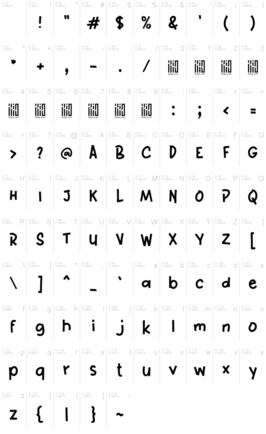 基本拉丁字母 - 字符地图