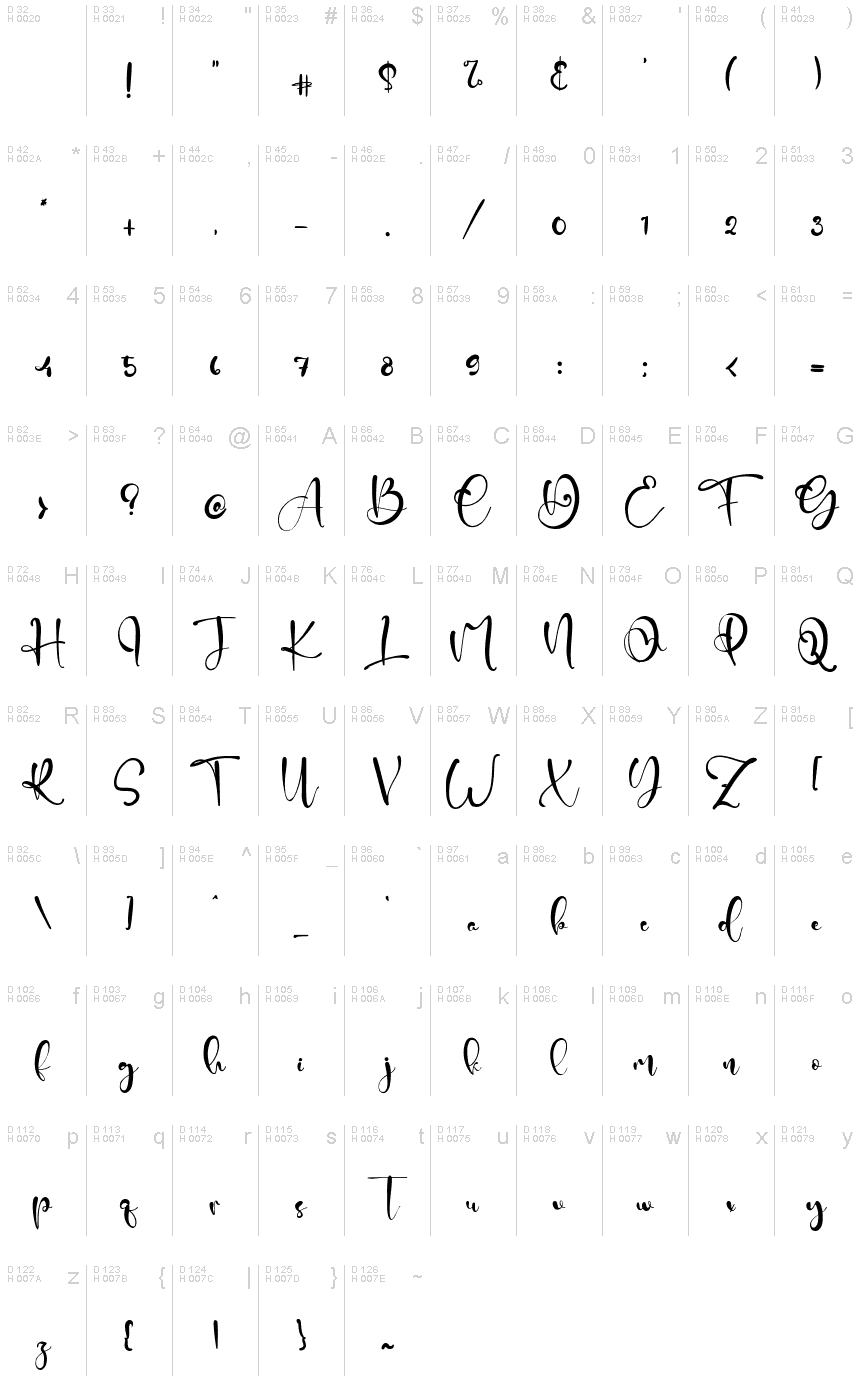 基本拉丁字母 - 字符地图