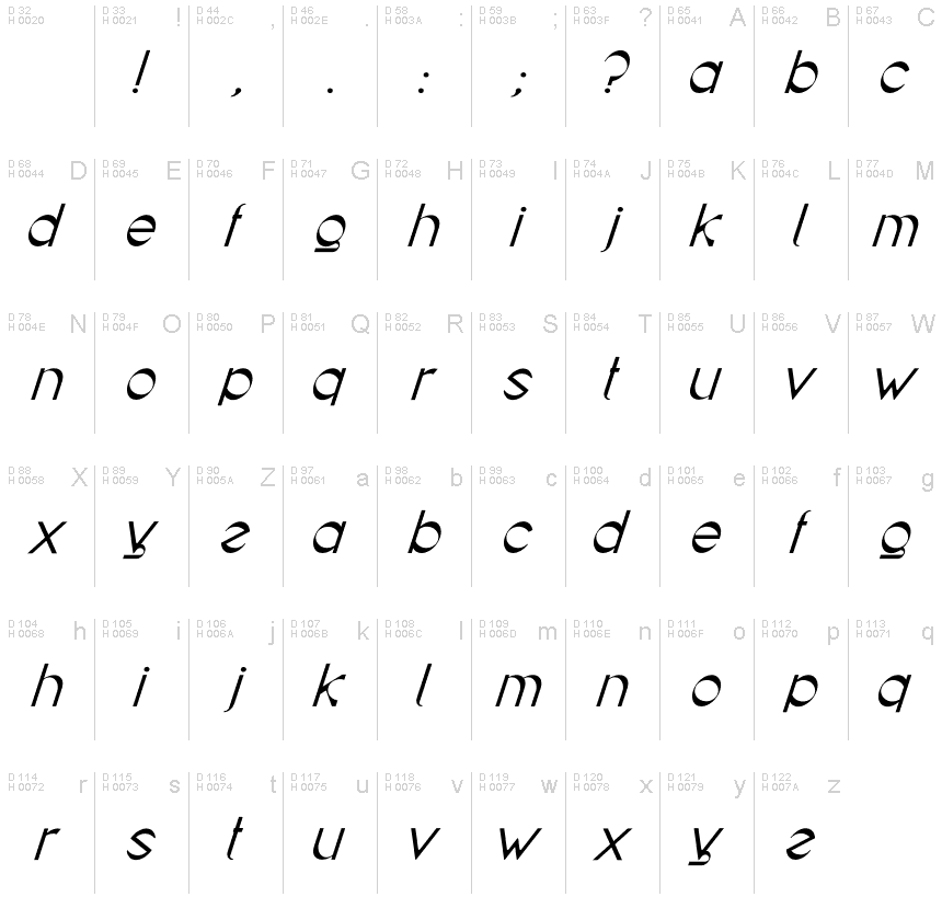 基本ラテン文字 - 文字マップ