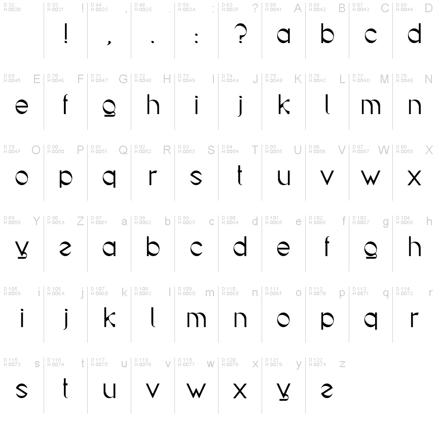 基本ラテン文字 - 文字マップ