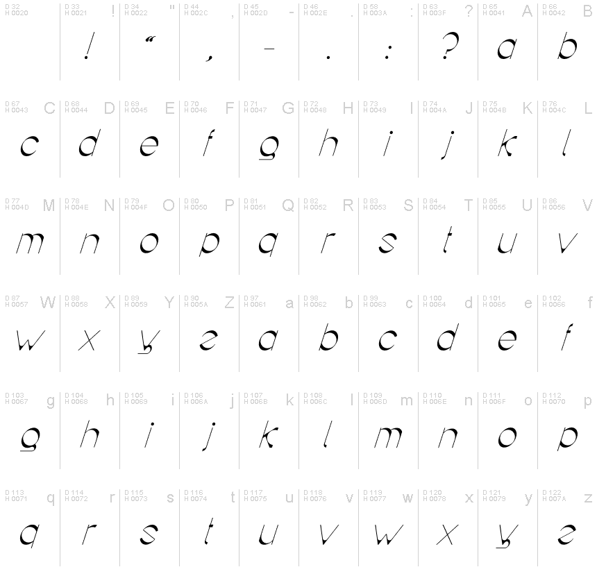 基本ラテン文字 - 文字マップ