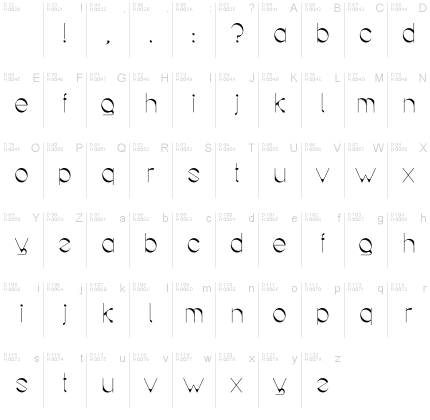 基本ラテン文字 - 文字マップ