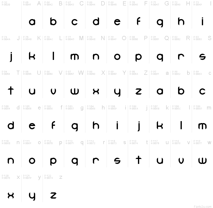 基本ラテン文字 - 文字マップ